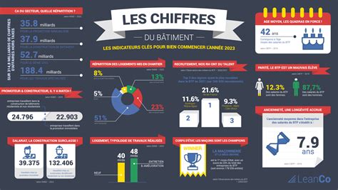 Société SECIX (485130686) : Chiffre daffaires, statuts ...